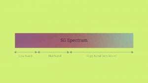 ITAdOn 5G Spectrum