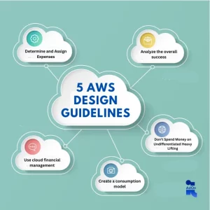 5 AWS Design Guidelines Are Meant to Cut Costs