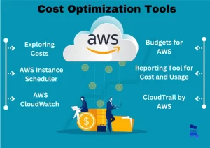 Cost optimization tool of AWS