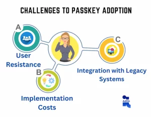 Challenges to Passkey Adoption