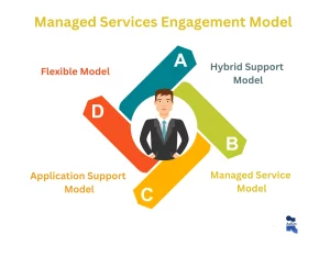 Managed Services Engagement Model