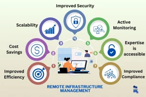 a few, remote infrastructure management