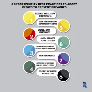 8 Cybersecurity Best Practices to Adopt in 2023 to Prevent Breaches