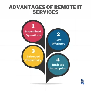 Advantages of Managed Remote IT Services